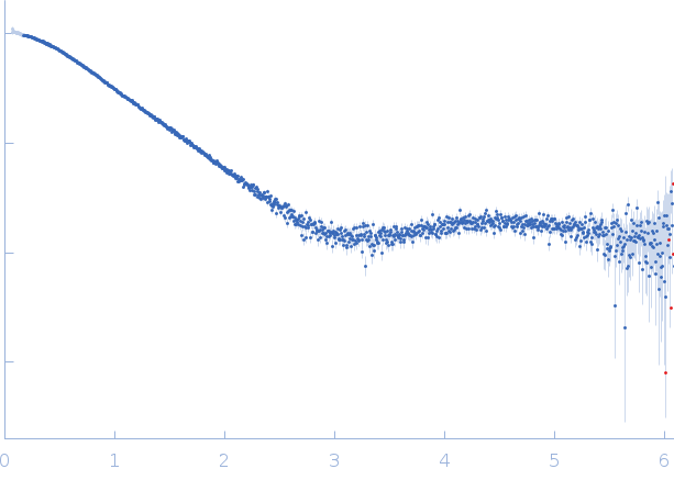 Phage antirepressor protein Cro experimental SAS data