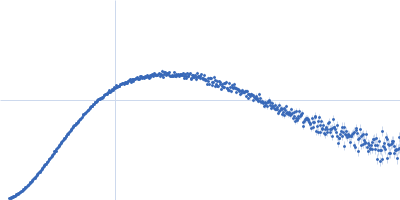 Phage antirepressor protein Cro Kratky plot