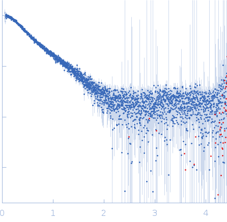 Regulator of telomere elongation helicase 1 (Isoform 6, 889-1147) experimental SAS data