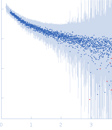 Ac-(POG)13-NH2 experimental SAS data