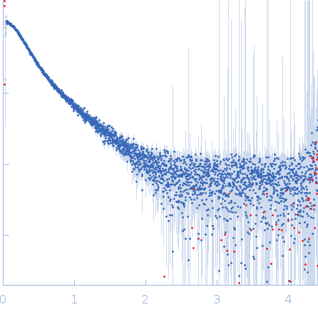 Regulator of telomere elongation helicase 1 (Isoform 6, 756-1219) small angle scattering data