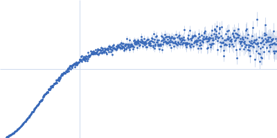 Regulator of telomere elongation helicase 1 (Isoform 6, 756-1219) Kratky plot