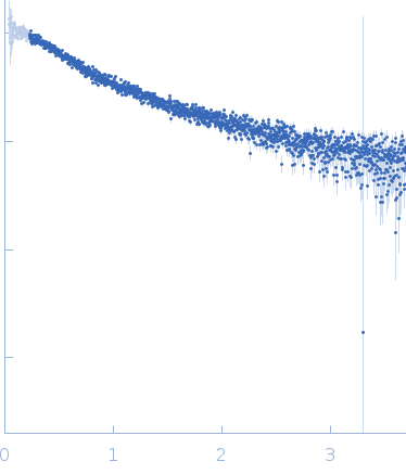 [(Pro-Pro-Gly)10]3 experimental SAS data