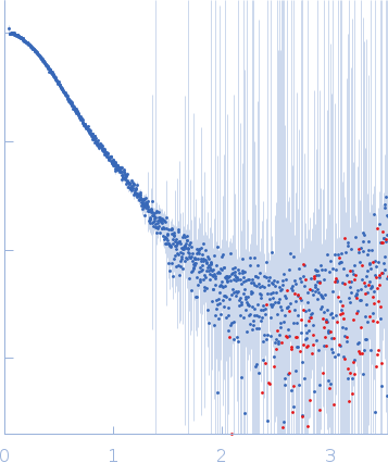 Protein TOC75-3, chloroplasticsynthetic antigen binding fragment tc2 experimental SAS data