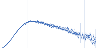 Protein TOC75-3, chloroplastic synthetic antigen binding fragment tc2 Kratky plot