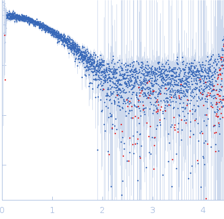 Regulator of telomere elongation helicase 1 (Isoform 6, 1053-1147) experimental SAS data