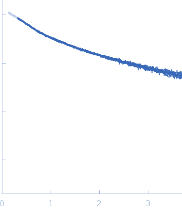 Ac-(POG)4-POA-(POG)5-NH2 experimental SAS data