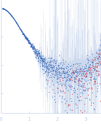 Protein TOC75-3, chloroplasticsynthetic antigen binding fragment tc3 experimental SAS data