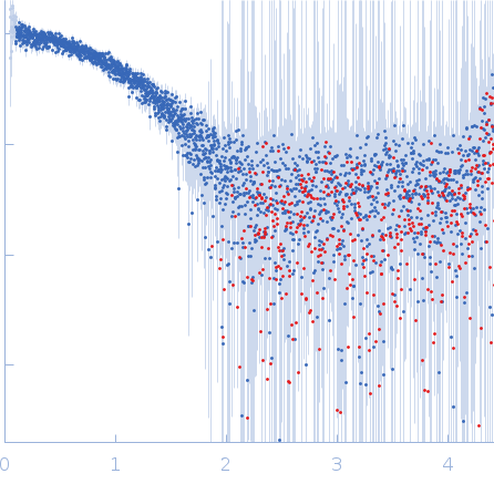 Regulator of telomere elongation helicase 1 (Isoform 6, 889-974) experimental SAS data