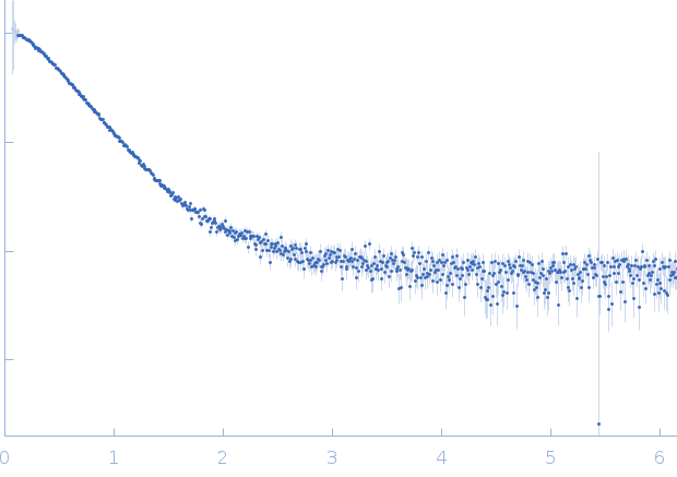 Harpin Z2 experimental SAS data