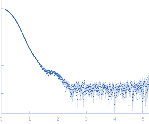 1-deoxy-D-xylulose-5-phosphate reductoisomerase (G328C, K361E, S551G) small angle scattering data