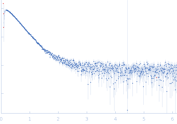 Harpin Z2 experimental SAS data