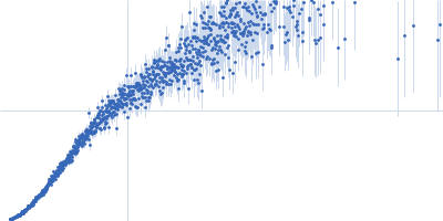 Segment S(87-105) of the Neurofilament low intrinsically disordered tail domain Kratky plot