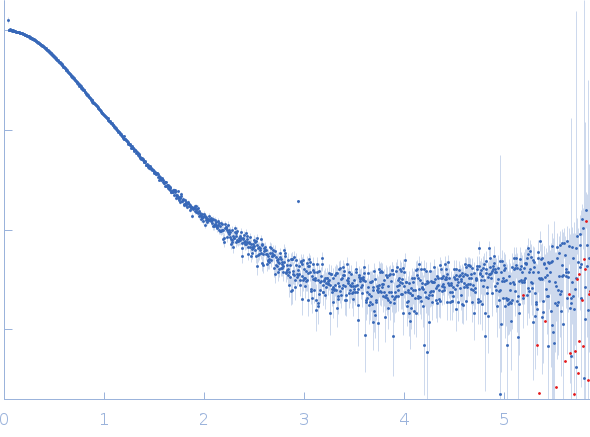 Antitoxin HigA-2DNA operator experimental SAS data