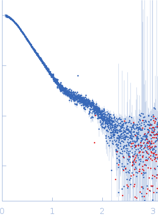 Immunoglobulin heavy constant gamma 1 experimental SAS data