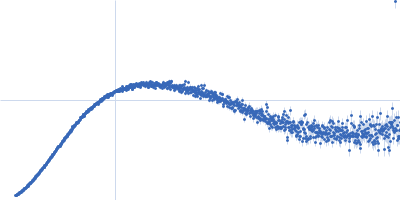 Immunoglobulin heavy constant gamma 1 Kratky plot