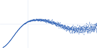 Immunoglobulin heavy constant gamma 1 Kratky plot