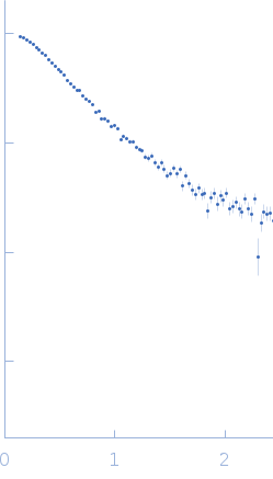 Estrogen receptor (mutant S118A) experimental SAS data