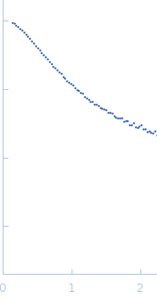 Estrogen receptor (mutant S118D) experimental SAS data