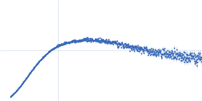 Mucin-2 (CysD2 domain) Kratky plot