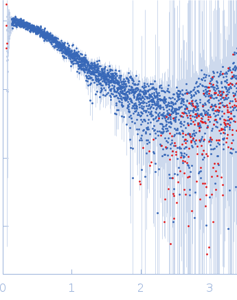 Polyubiquitin-C experimental SAS data