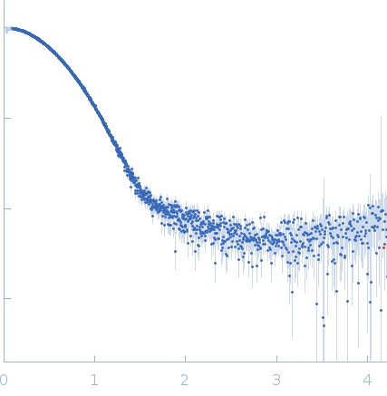 UDP-glycosyltransferase 202A2 experimental SAS data