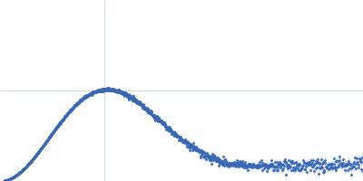 UDP-glycosyltransferase 202A2 Kratky plot