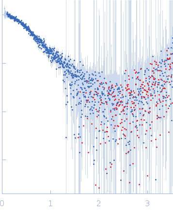 Heat-labile enterotoxin B chain small angle scattering data