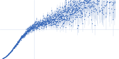 Segment S(106-128) of the Neurofilament low intrinsically disordered tail domain Kratky plot