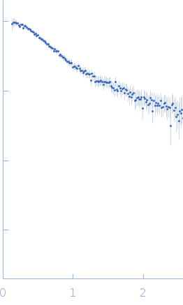 15mer of adenosine diphosphate ribose (poly-ADP ribose) experimental SAS data