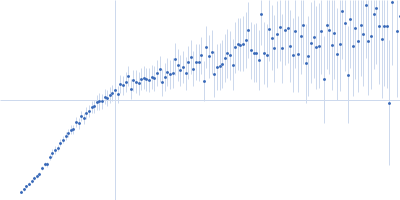 15mer of adenosine diphosphate ribose (poly-ADP ribose) Kratky plot