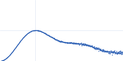 14-3-3 protein gamma Kratky plot