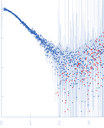 Heat-labile enterotoxin B chain experimental SAS data