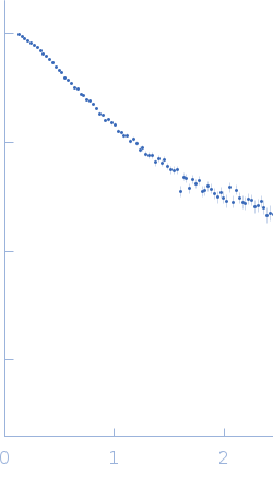 Estrogen receptor experimental SAS data