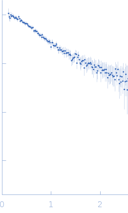 15mer of adenosine diphosphate ribose (poly-ADP ribose) experimental SAS data