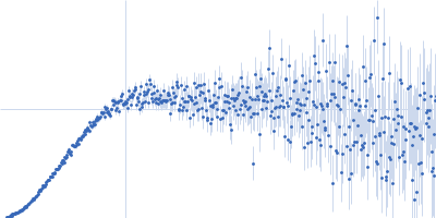 Pre-mRNA-processing factor 40 homolog A Kratky plot