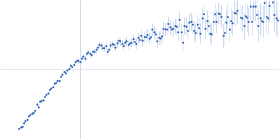 22mer of adenosine diphosphate ribose (poly-ADP ribose) Kratky plot