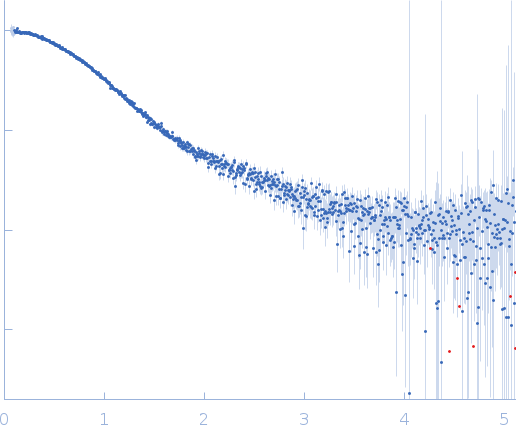 Pre-mRNA-processing factor 40 homolog ASplicing factor 1 experimental SAS data