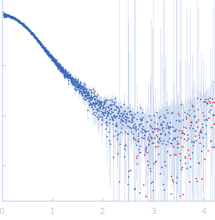 SAM riboswitch element A aptamer domain (RNA)S-adenosyl-L-methionine experimental SAS data