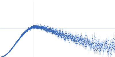 SAM riboswitch element A aptamer domain (RNA) S-adenosyl-L-methionine Kratky plot