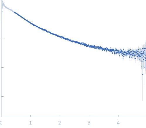 CP12-2 (D77G) experimental SAS data