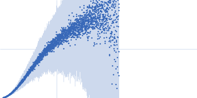 Segment S(26-45) of the Neurofilament low intrinsically disordered tail domain Kratky plot