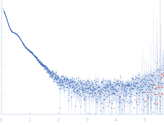 Heat shock factor 2-binding protein experimental SAS data