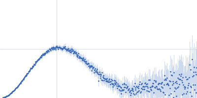 Lysozyme C Kratky plot