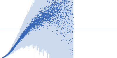 Segment S(26-45) of the Neurofilament low intrinsically disordered tail domain Kratky plot