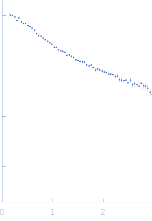 Mixed sequence single stranded RNA, rich in A and C bases experimental SAS data