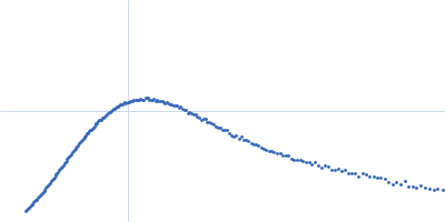 Pro-Nivolumab, Lu02 Kratky plot