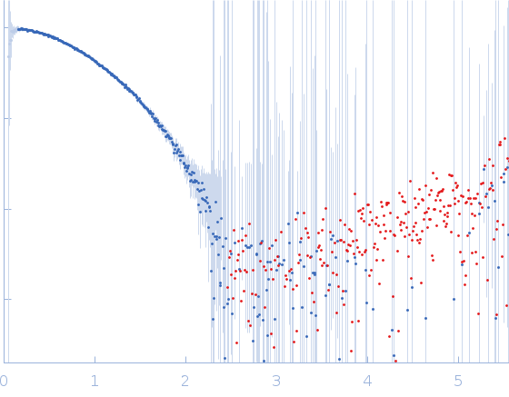 Lysozyme C experimental SAS data