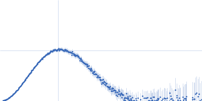 Lysozyme C Kratky plot