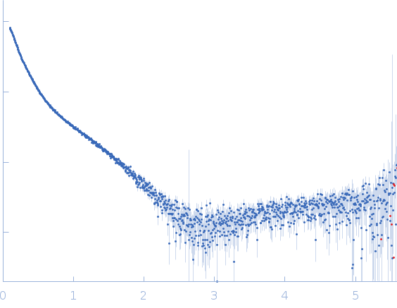 Recombination protein 107 small angle scattering data